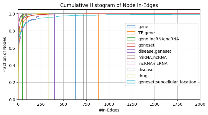 _images/create_basic_knowledgegraph_18_0.png
