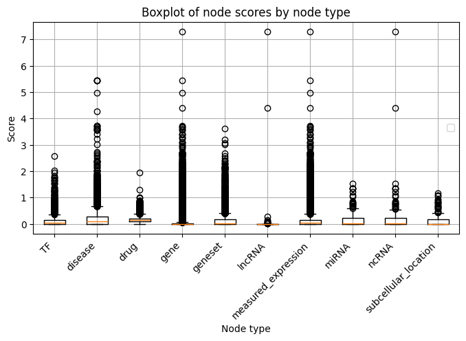 _images/create_basic_knowledgegraph_28_1.png