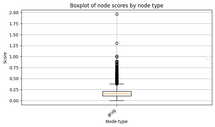 _images/create_basic_knowledgegraph_29_1.png