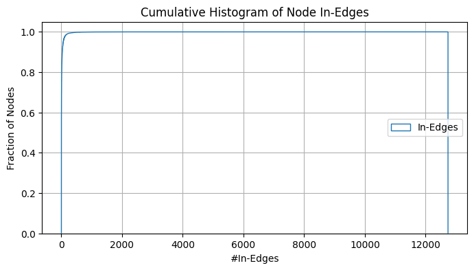 _images/create_basic_knowledgegraph_46_0.png