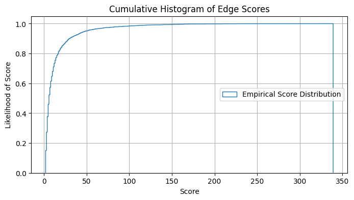 _images/create_basic_knowledgegraph_48_0.png
