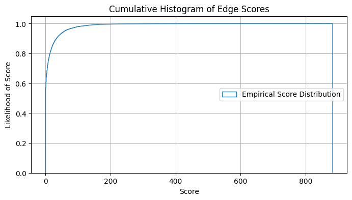 _images/create_basic_knowledgegraph_50_0.png
