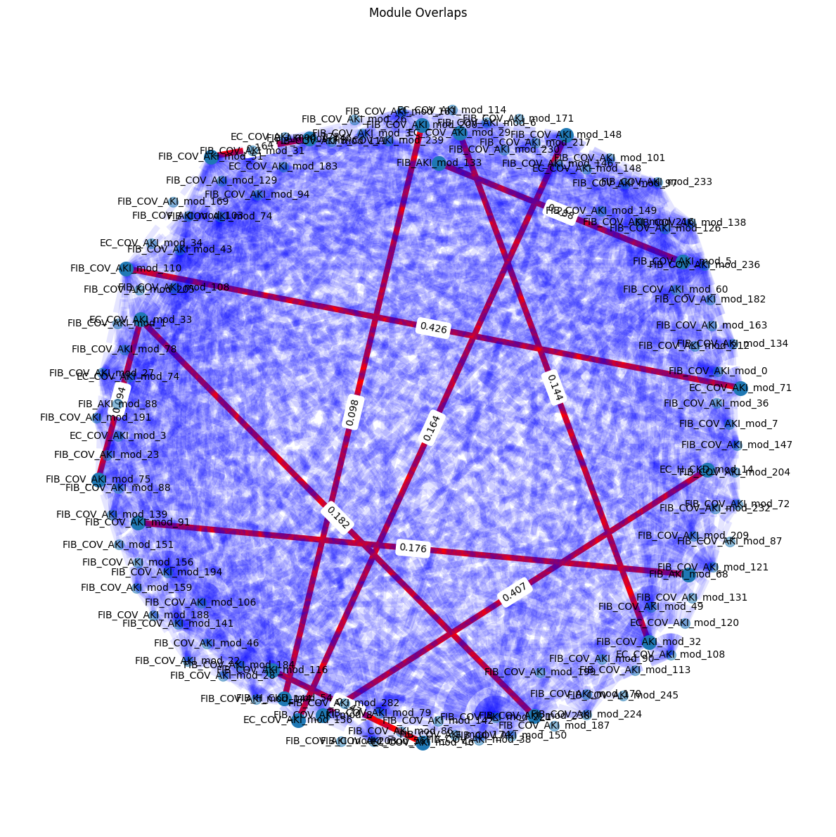 _images/kpmp_picaso_analysis_54_0.png