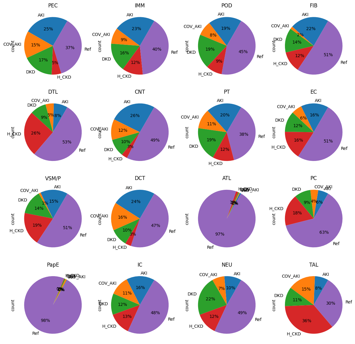 _images/kpmp_snrnaseq_prep_10_1.png