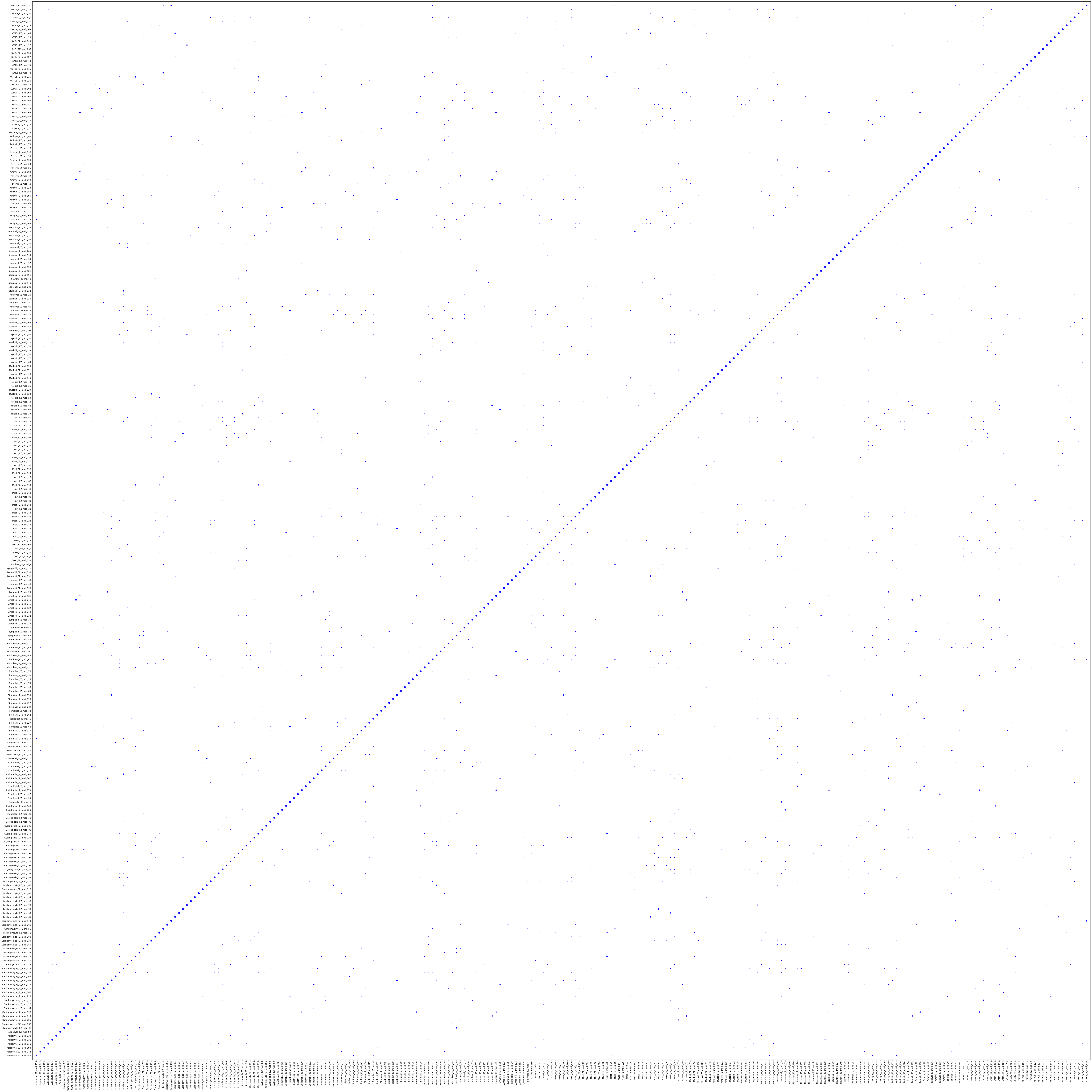 _images/myocardial_picaso_analysis_18_0.png