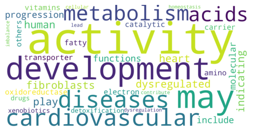 _images/myocardial_picaso_analysis_38_1.png