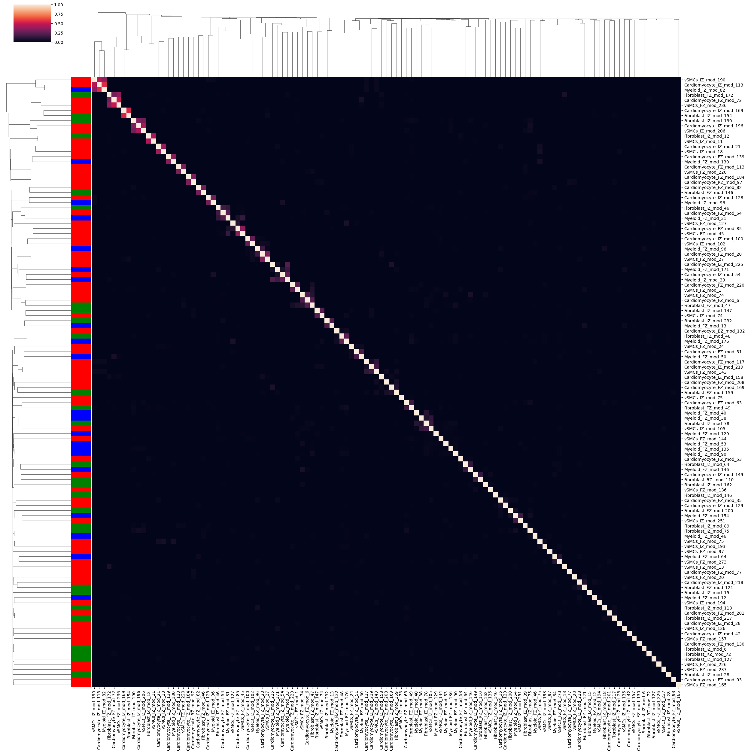 _images/myocardial_picaso_analysis_53_2.png