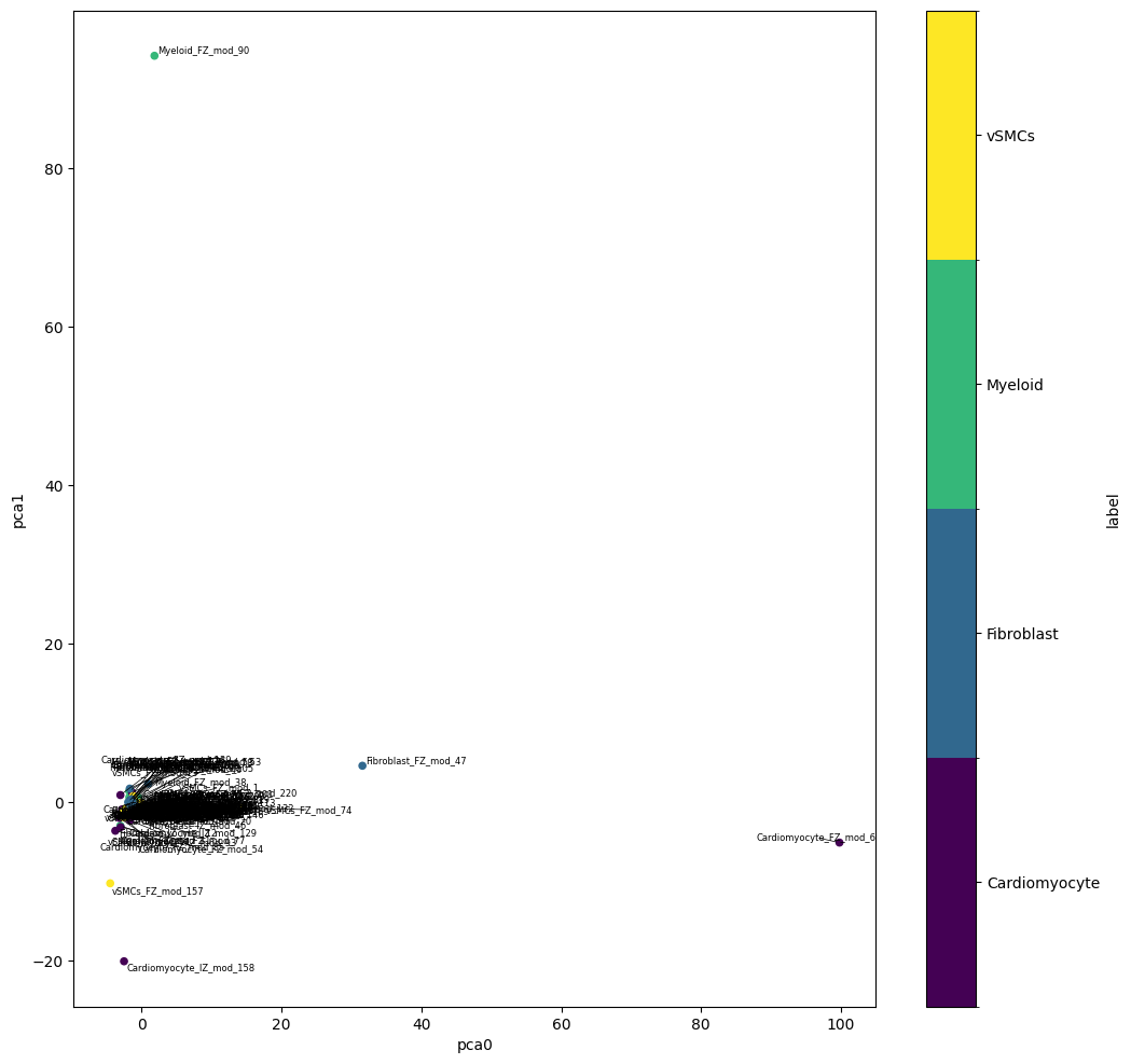 _images/myocardial_picaso_analysis_54_1.png