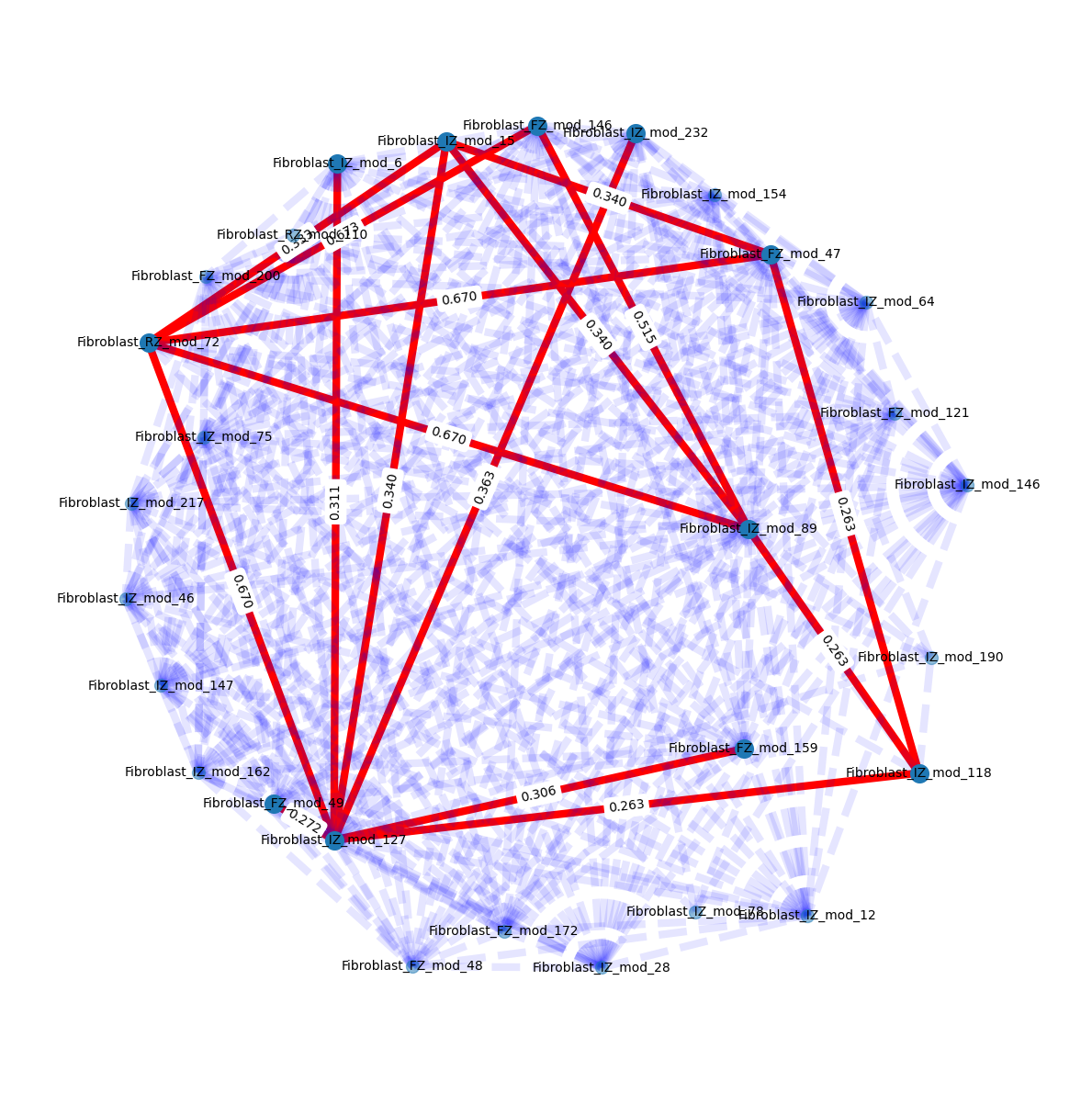 _images/myocardial_picaso_analysis_61_1.png